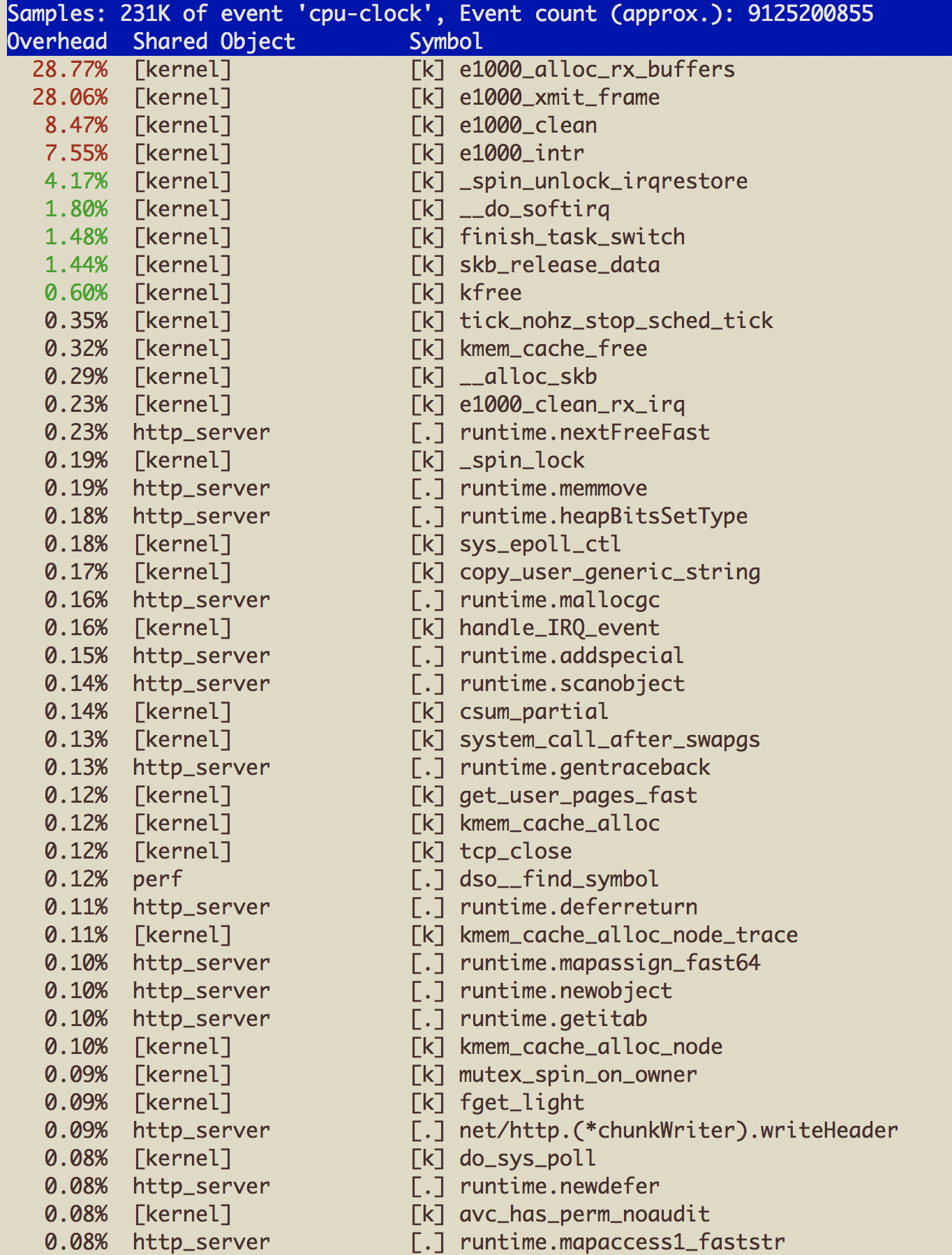 locad ipset before iptables