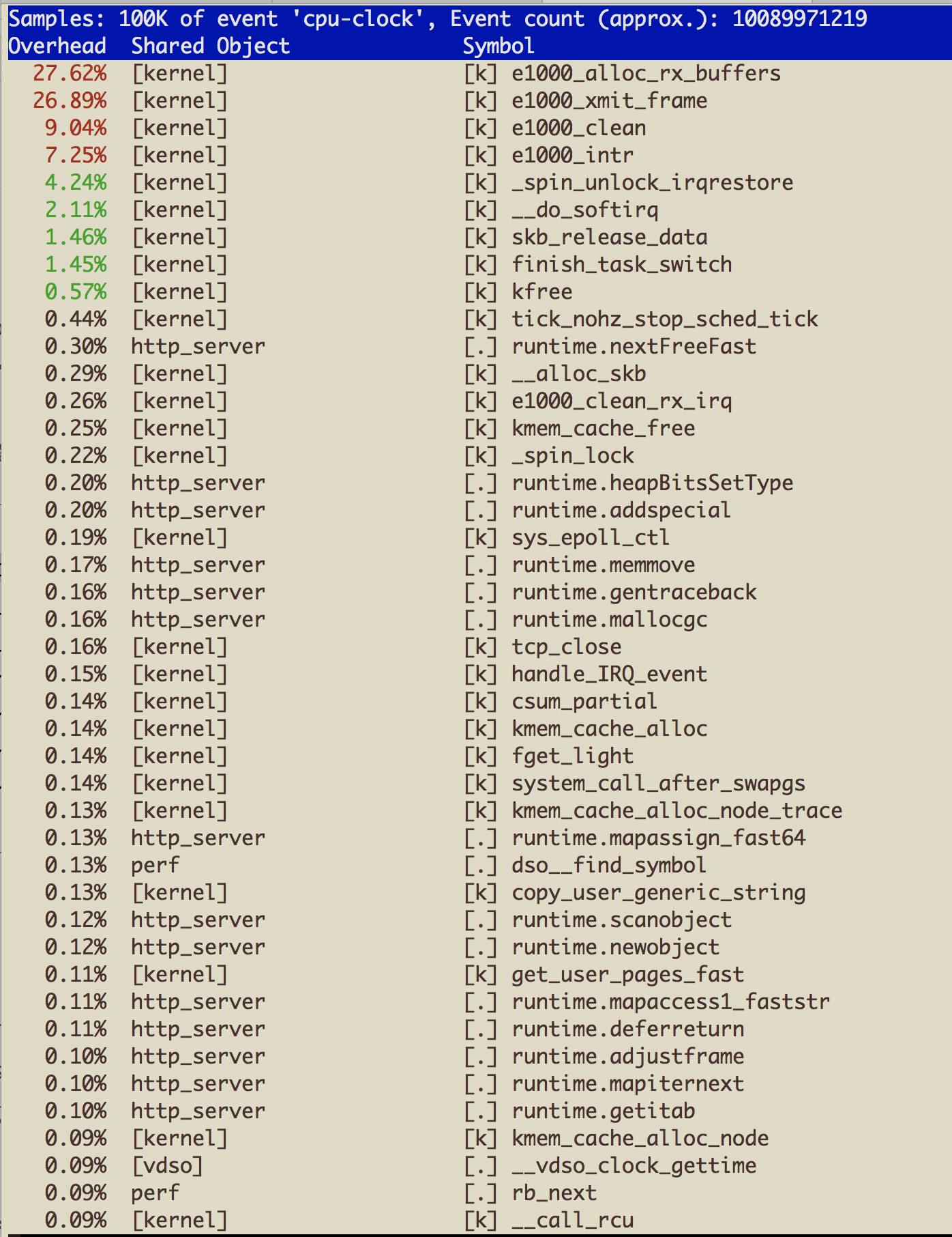 locad ipset before iptables